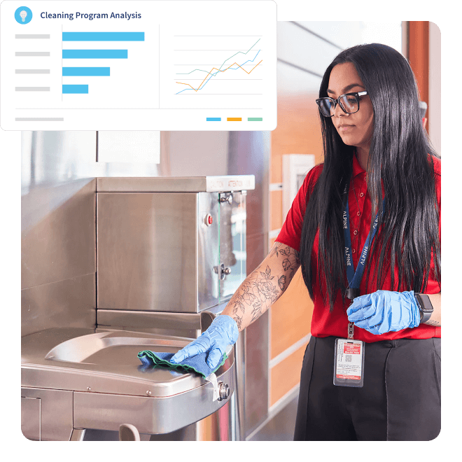 Green Cleaning Programs Healthcare